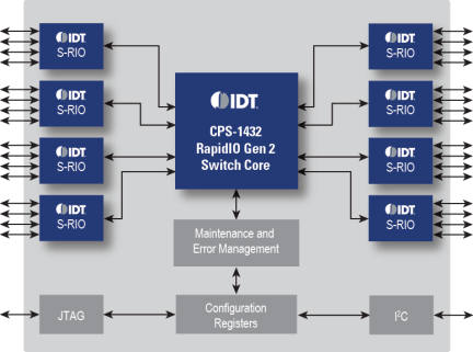 80HCPS1432 - Block Diagram