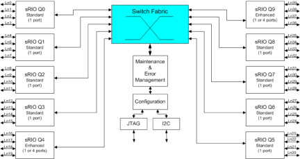 80KSW0005 - Block Diagram