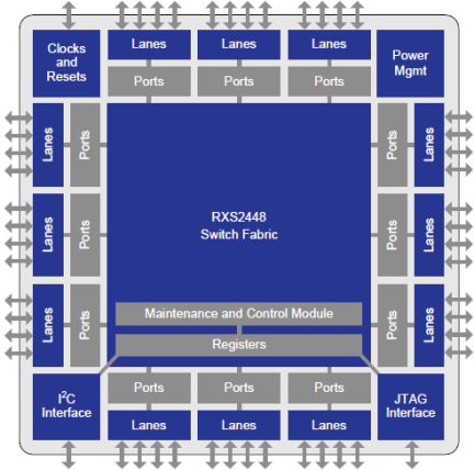RXS2448 Block Diagram