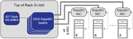 RXS2448 High Performance Computing Application