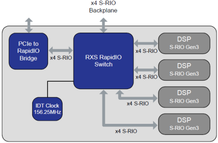 RXS2448 Video and Imaging Application