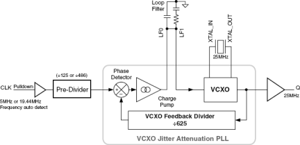 8101925I - Block Diagram