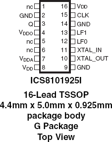 8101925I - Pinout