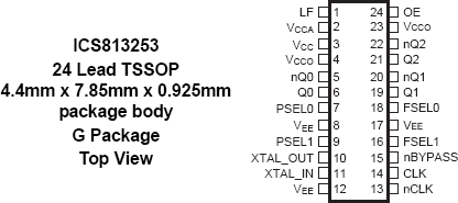 813253 - Pinout