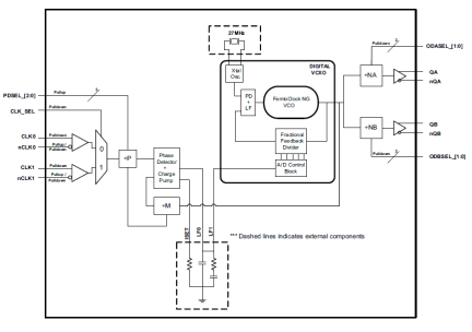 813N252DI-02 - Block Diagram