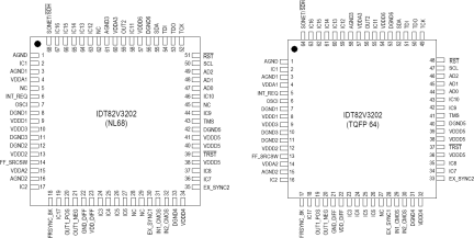 82V3202 - Pinout