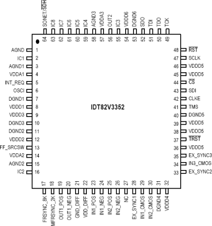 82V3352 - Pinout