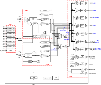 82V3380A - Block Diagram