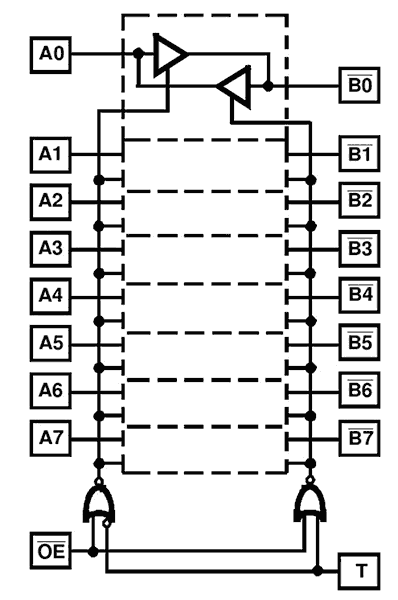82C87H Functional Diagram