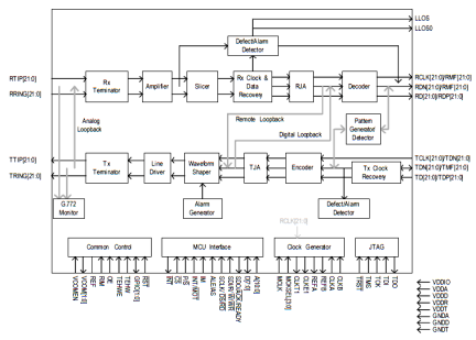 82P2821 Block Diagram