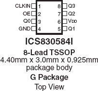 830584I - Pinout