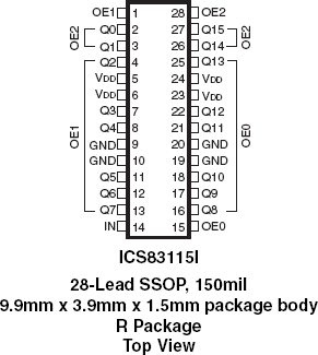 83115I - Pinout