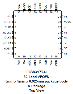 831724I - Pinout