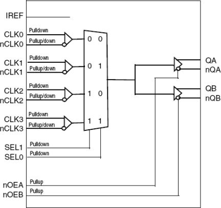 831742I - Block Diagram