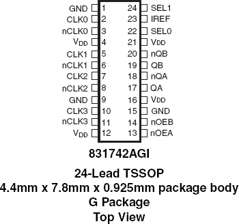 831742I - Pinout