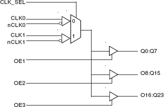 8344 - Block Diagram