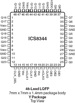 8344 - Pinout