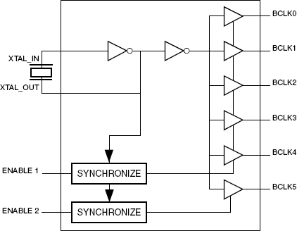 83905 - Block Diagram