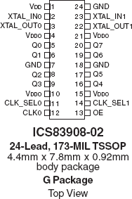 83908-02 - Pinout