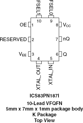 83PN187I - Pinout