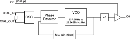 840011 - Block Diagram