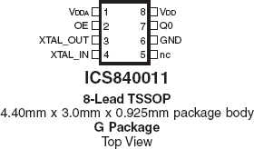 840011 - Pinout