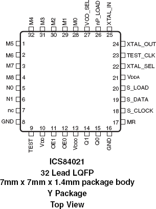 84021 - Pinout