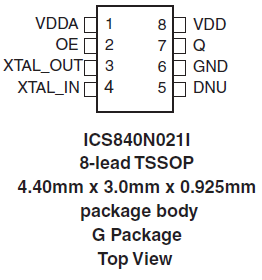 840N021I - Pinout