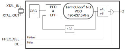 840N051I - Block Diagram