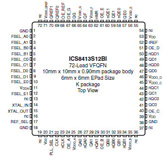 8413S12BI - Pinout
