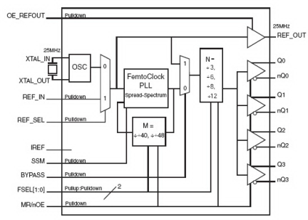 841484I - Block Diagram