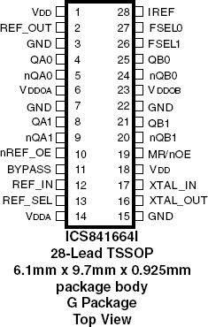 841664I - Pinout
