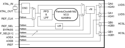 841N254I - Block Diagram