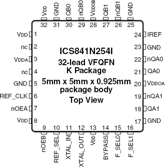 841N254I - Pinout