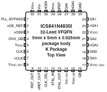 841N4830I - Pinout
