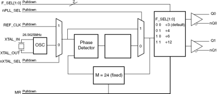 8422002I-07 - Block Diagram