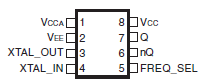 843001CI - Pin Assignment