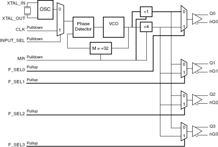 843004I-04 - Block Diagram