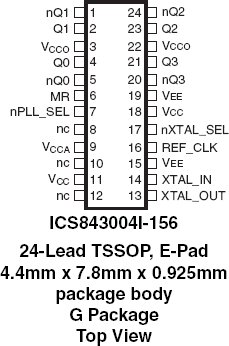843004I-156 - Pinout