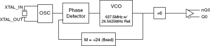 843011 - Block Diagram