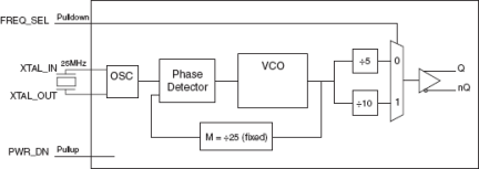 843022I-02 - Pinout