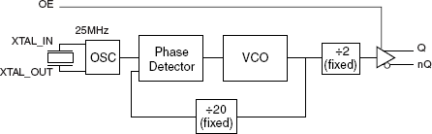 843023 - Block Diagram