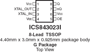 843023I - Pinout