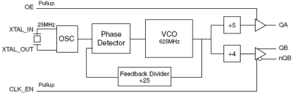 8430252-45 - Block Diagram