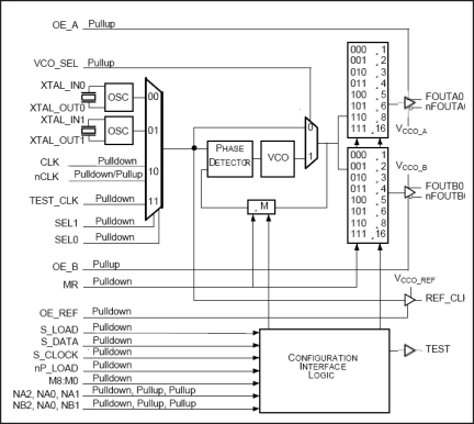 843034 - Block Diagram