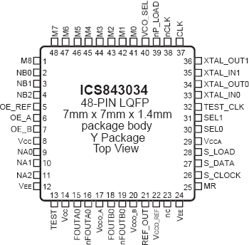 843034 - Pinout