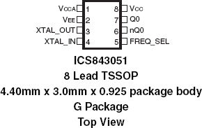 843051 - Pinout