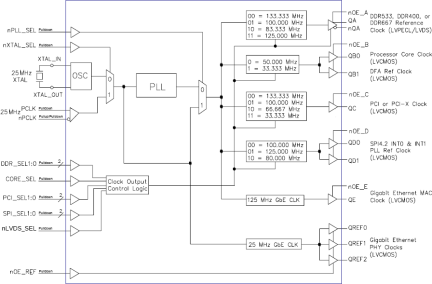 8430S10I-03 - Block Diagram