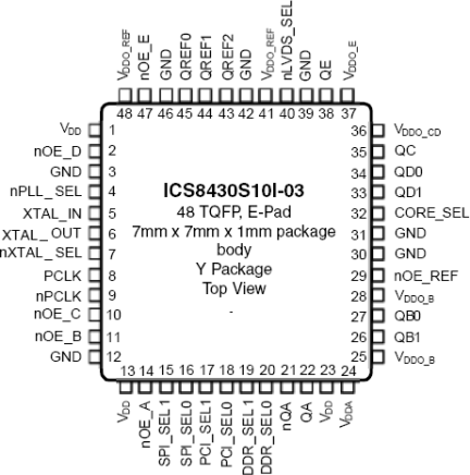 8430S10I-03 - Pinout