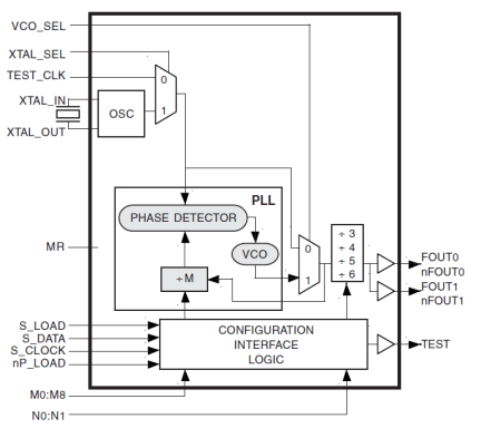 84321 - Block Diagram